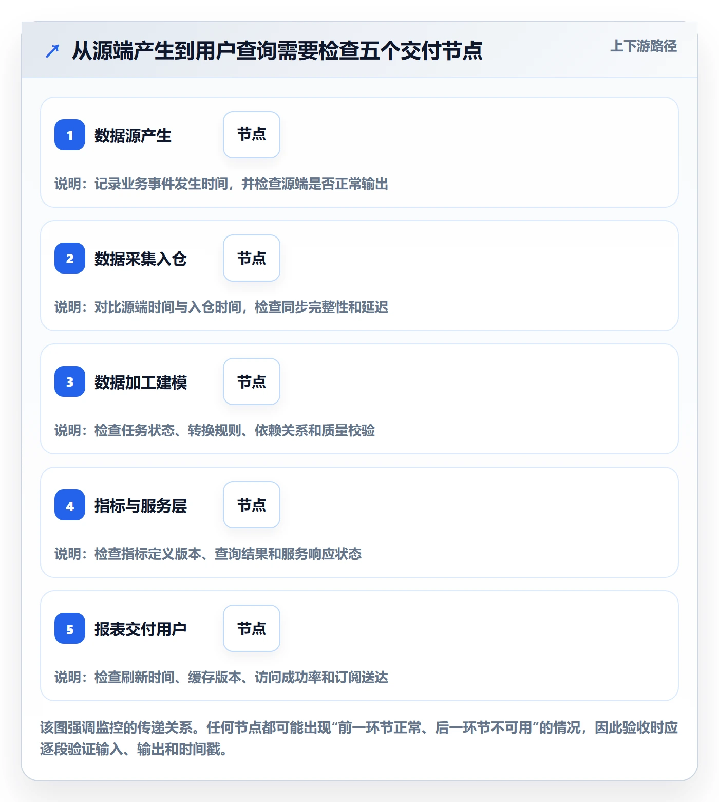 bi 平台能力清单：系统搭建需要覆盖哪些实时监控事项