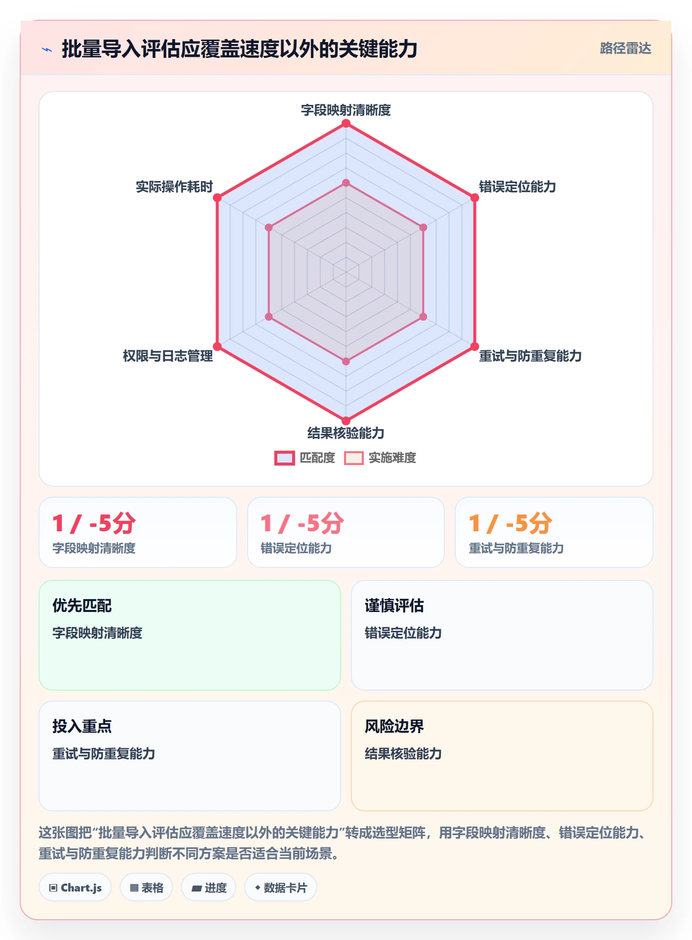 erp数据录入工作指南：用选型方法解决批量导入问题