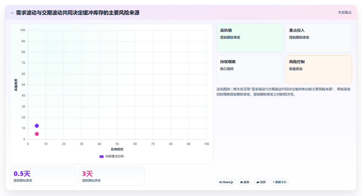 仓库安全库存管理实施路径：安全库存公式如何完成进阶玩法