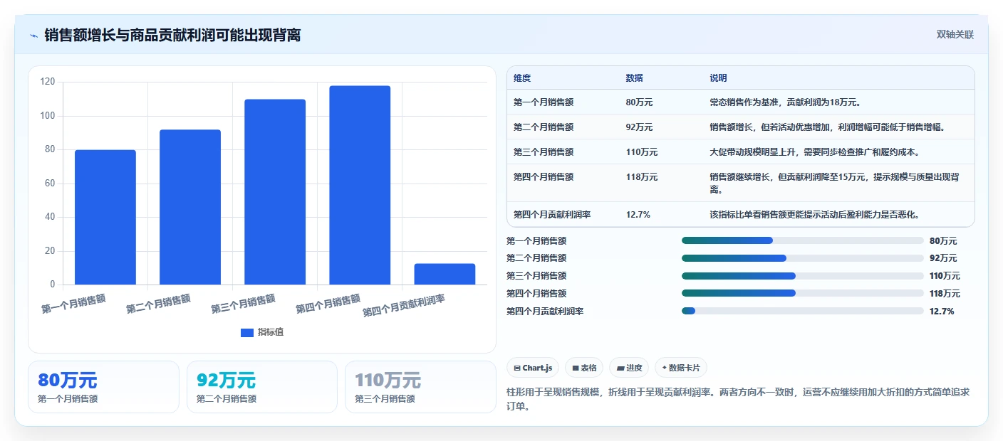 电商管理场景解析：商品管理中的精细化运营怎么处理