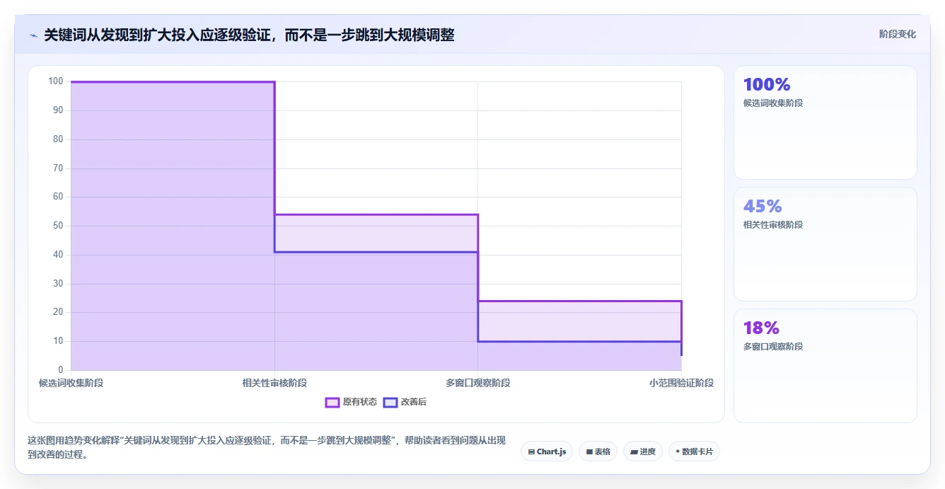 拼多多数据分析工具免费实践指南：关键词趋势的实操教程怎样更有效