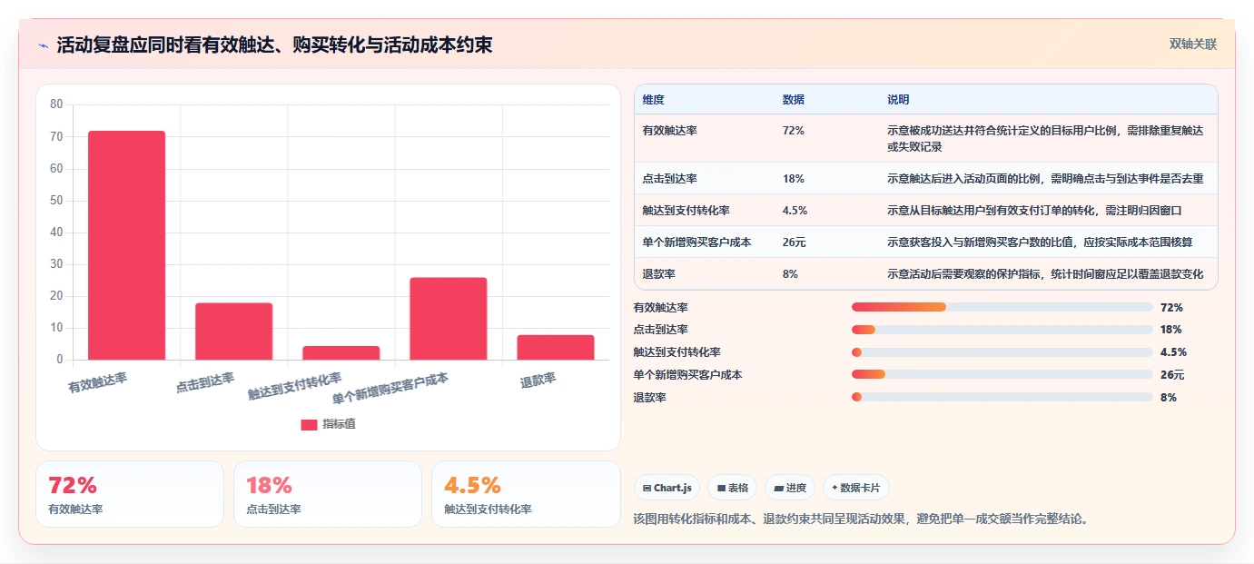 电商crm系统优化清单：权限合规与数据复盘的关键动作