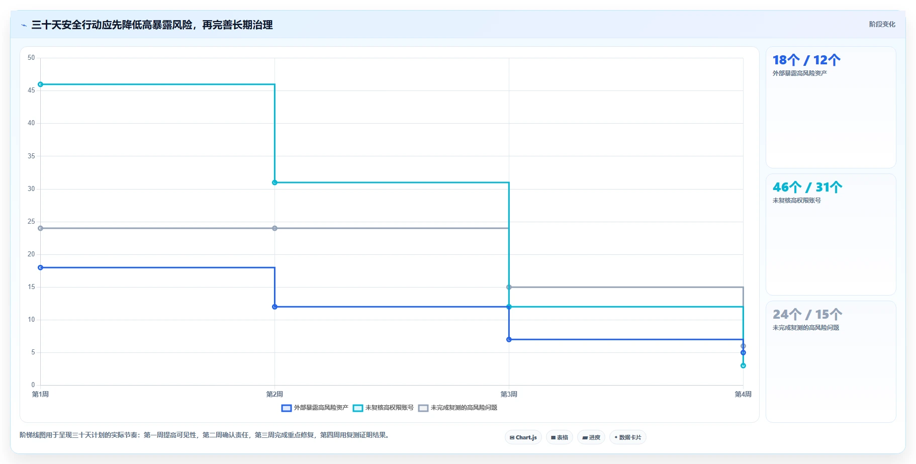 电商系统开发：技术负责人年度规划：安全审计怎样持续改善增强数据安全