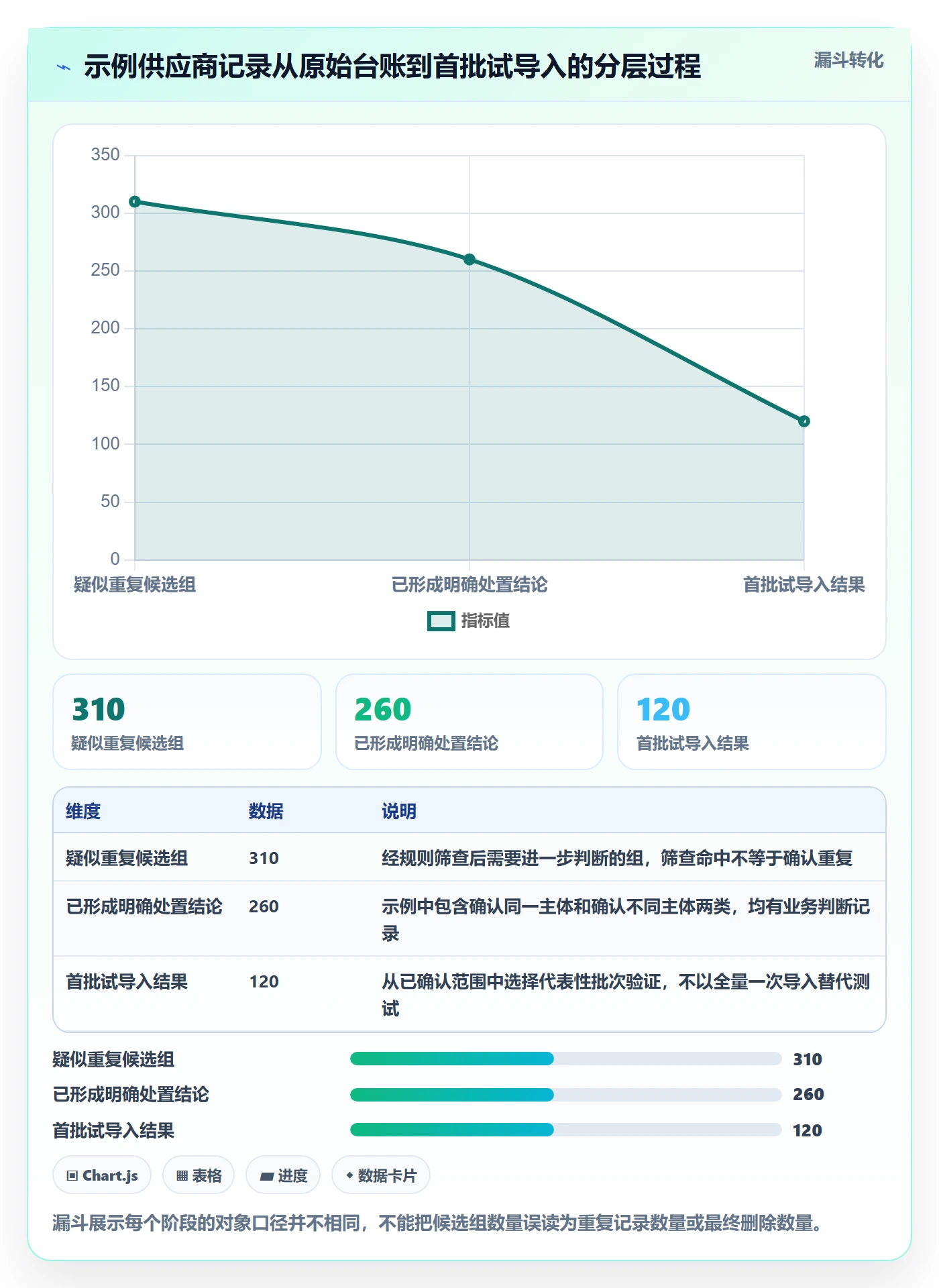 erp数据录入实施路径：数据去重如何完成落地案例