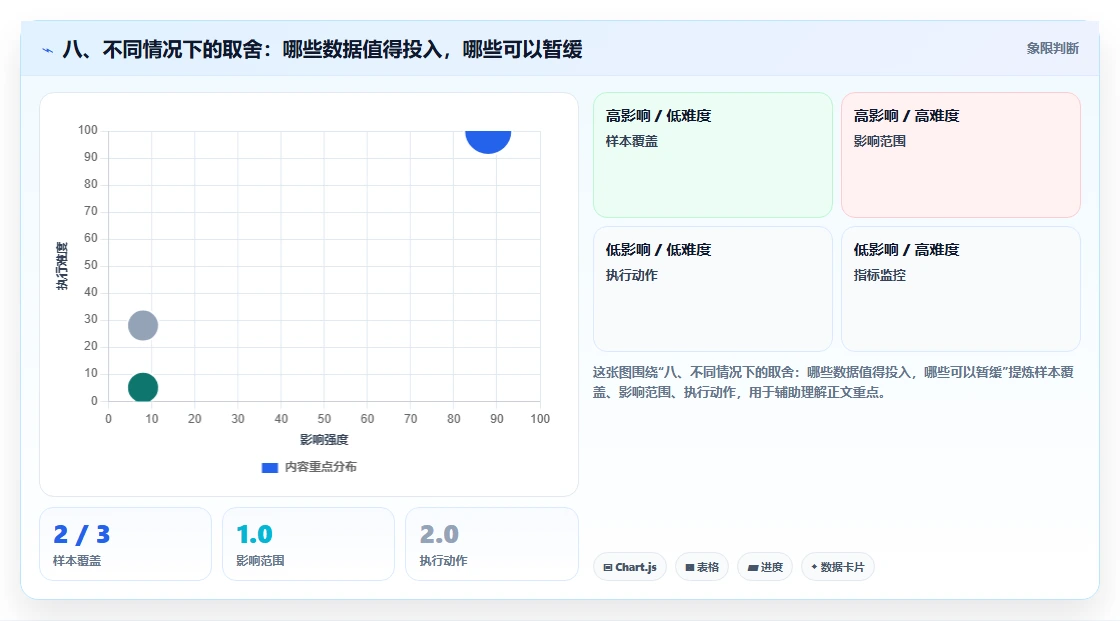 八、不同情况下的取舍：哪些数据值得投入，哪些可以暂缓