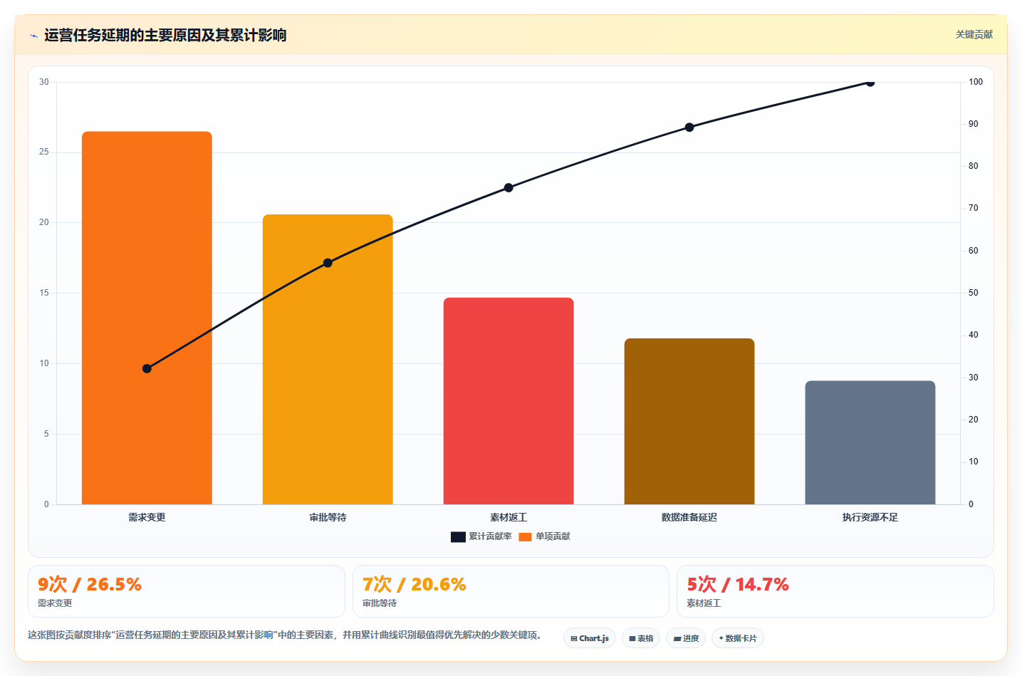 运营工具问题诊断：团队协作如何用风险排查改进