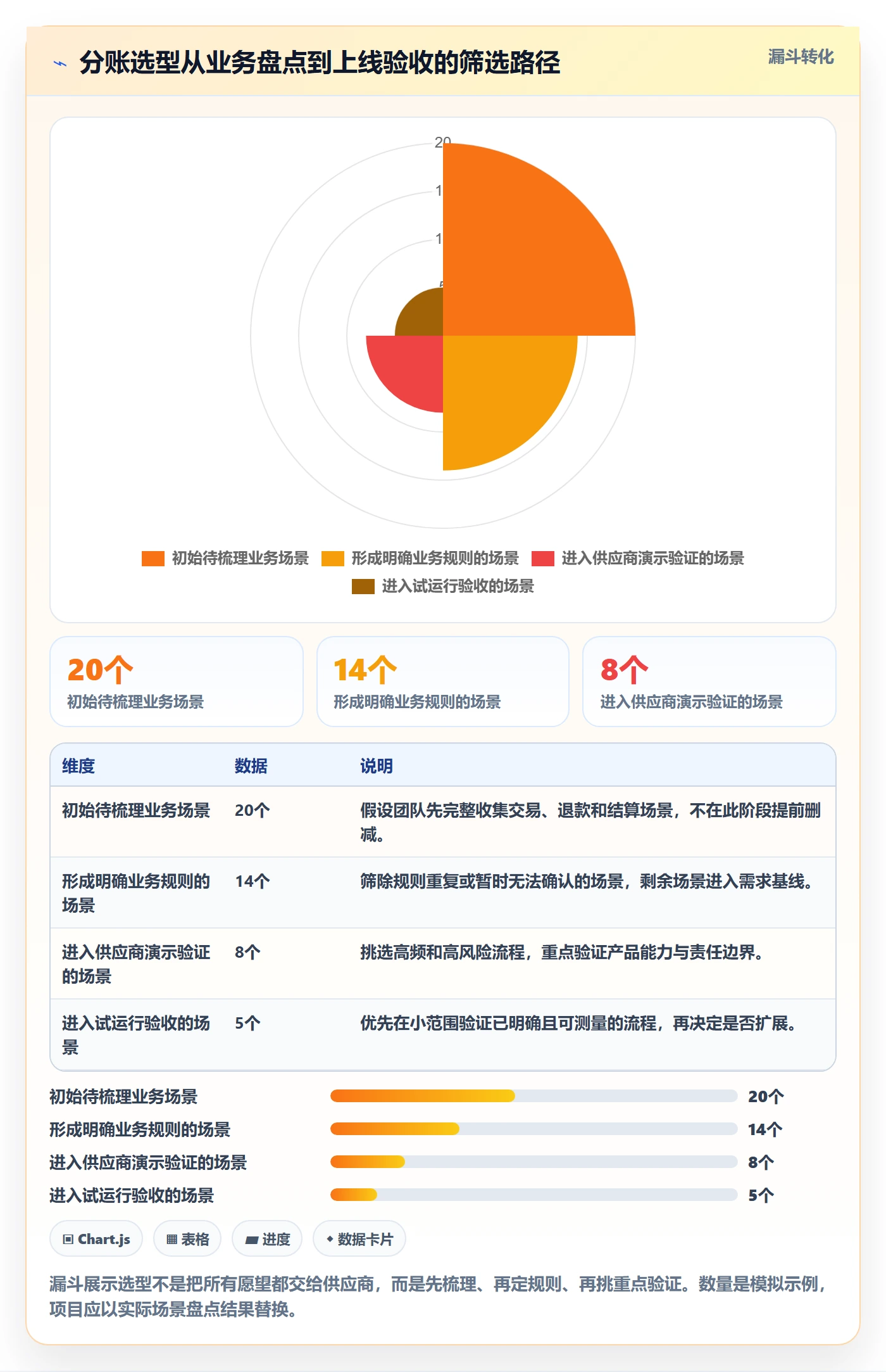分账系统场景解析：多方结算中的选型方法怎么处理