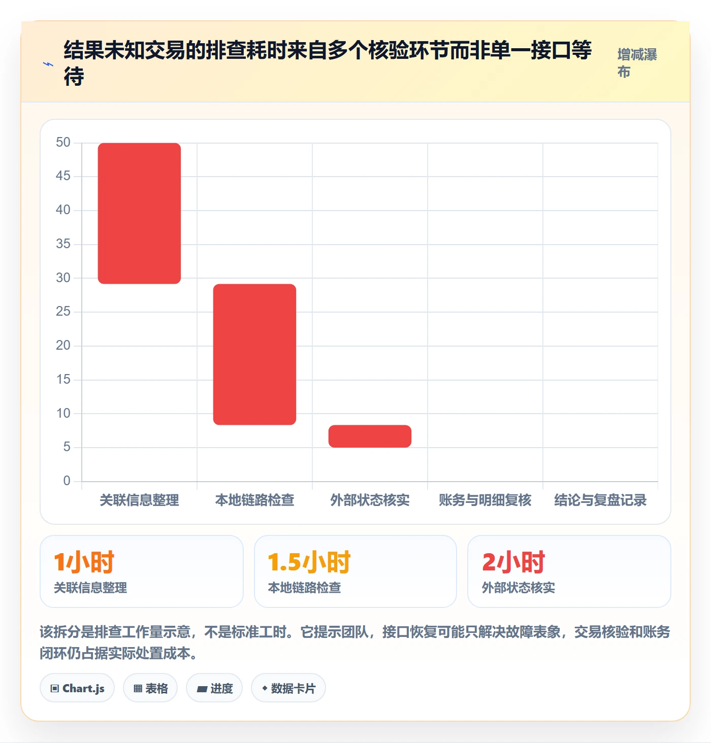 分账系统场景解析：资金路由中的风险排查怎么处理