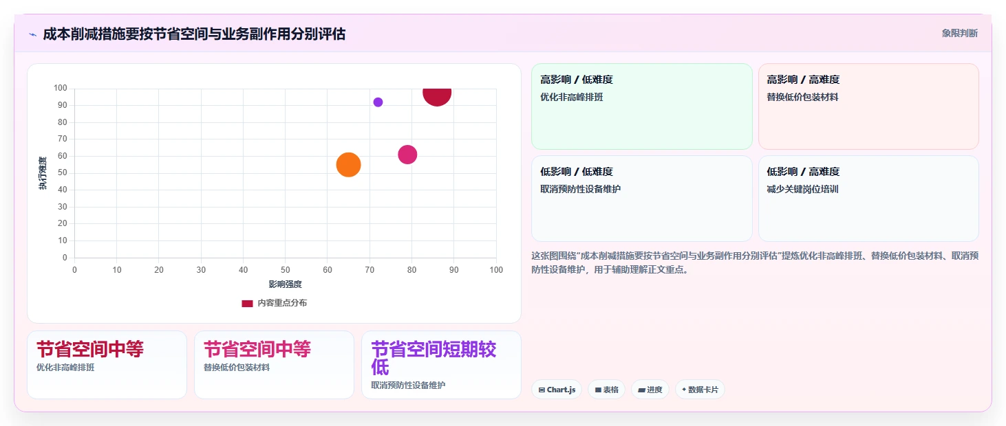 运营数据怎么用？趋势分析场景下的成本控制拆解
