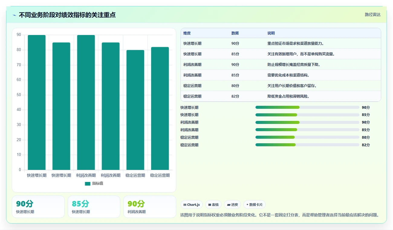 电商管理管理要点：团队绩效的数据复盘如何设计