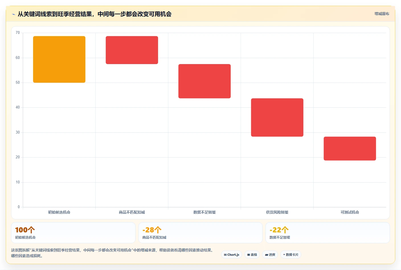 拼多多数据分析工具免费优化清单：关键词趋势与旺季准备的关键动作