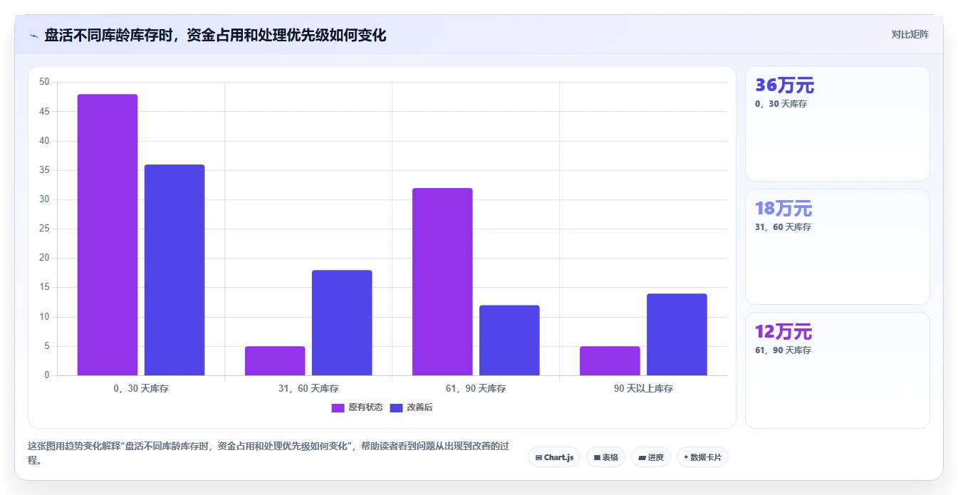 电商库存入门指南：库存结构从哪里开始