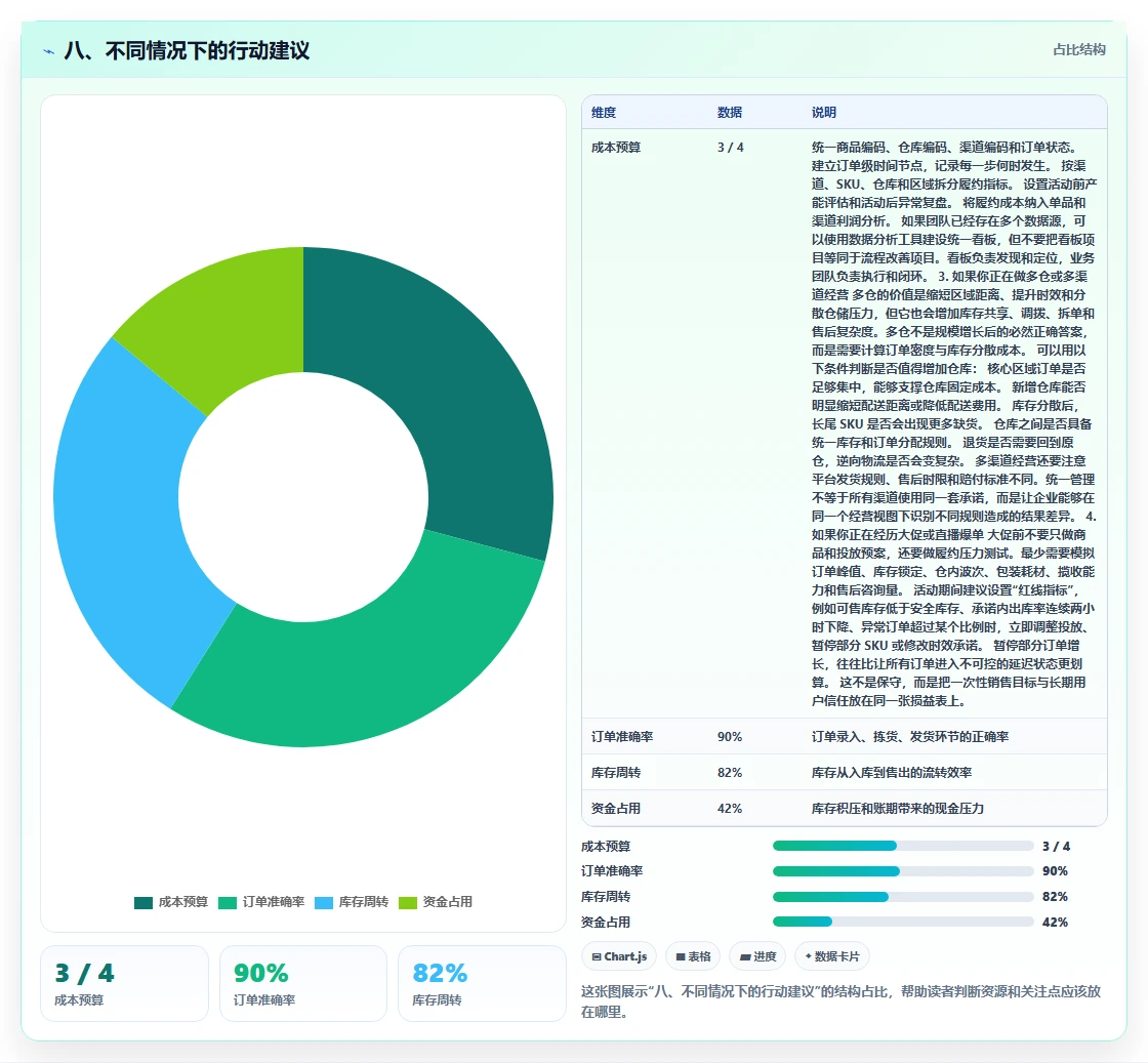 八、不同情况下的行动建议