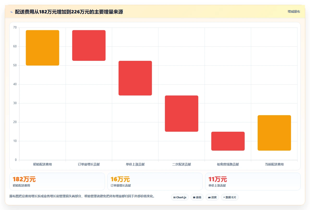 运营管理平台成本控制全解析：重点看懂异常预警