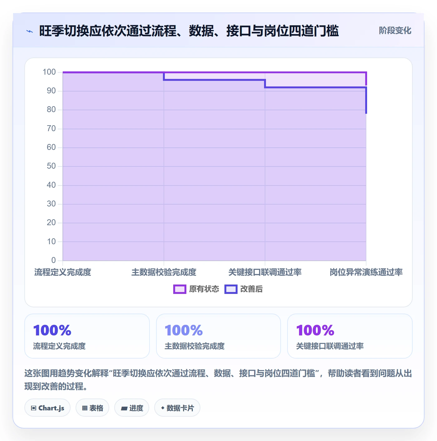 库存管理系统怎么优化？先从系统选型的旺季准备入手