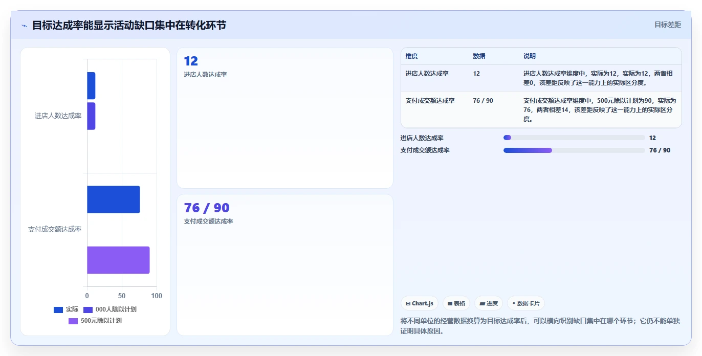 想做好店铺运营包括哪些方面，先掌握数据复盘中的活动运营