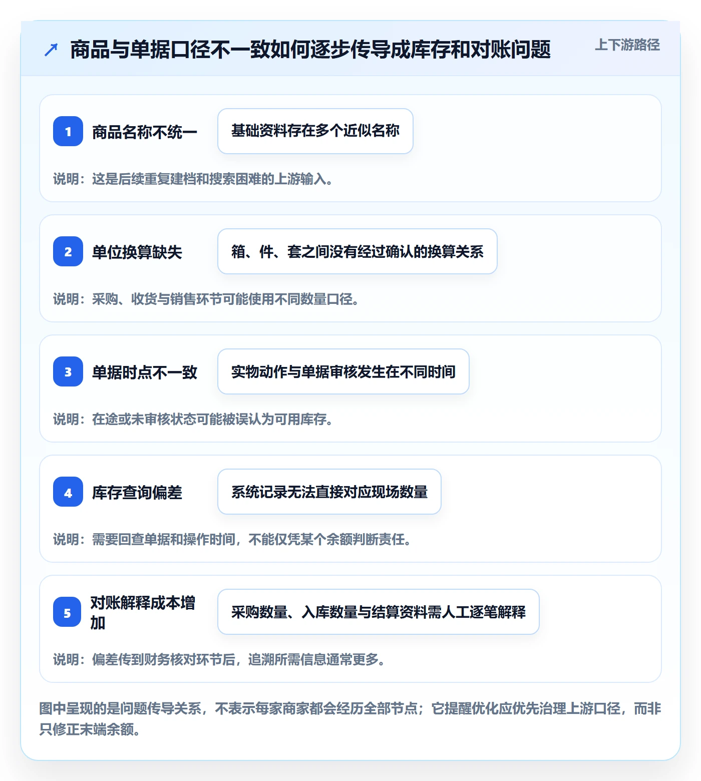erp数据录入怎么优化？先从单据规范的中小商家入手