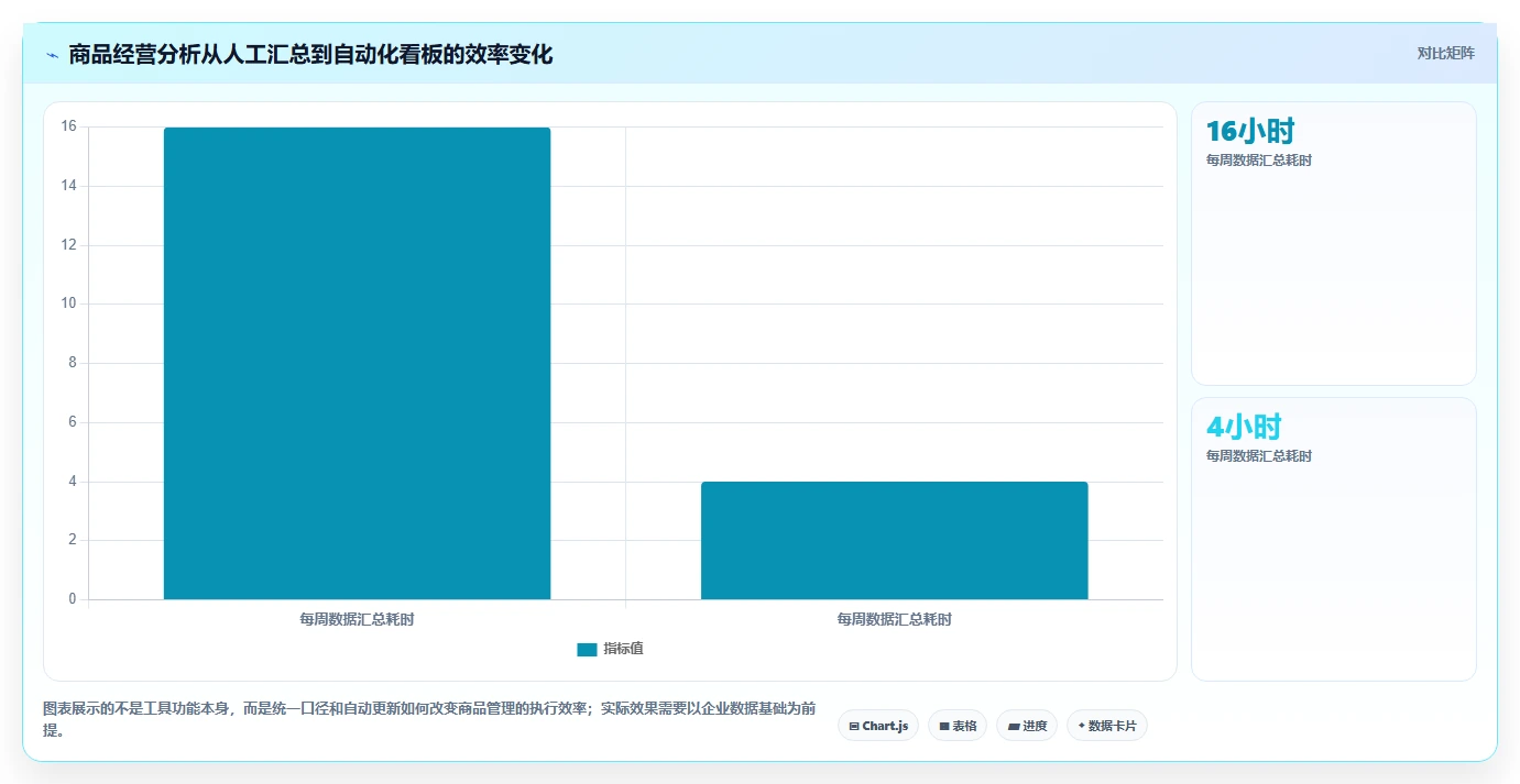 电商管理增长策略全解析：重点看懂商品管理