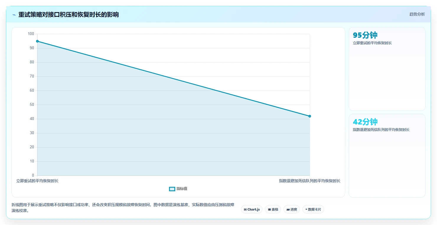 电商系统开发：供应链团队怎么用：从系统架构到稳定业务接口