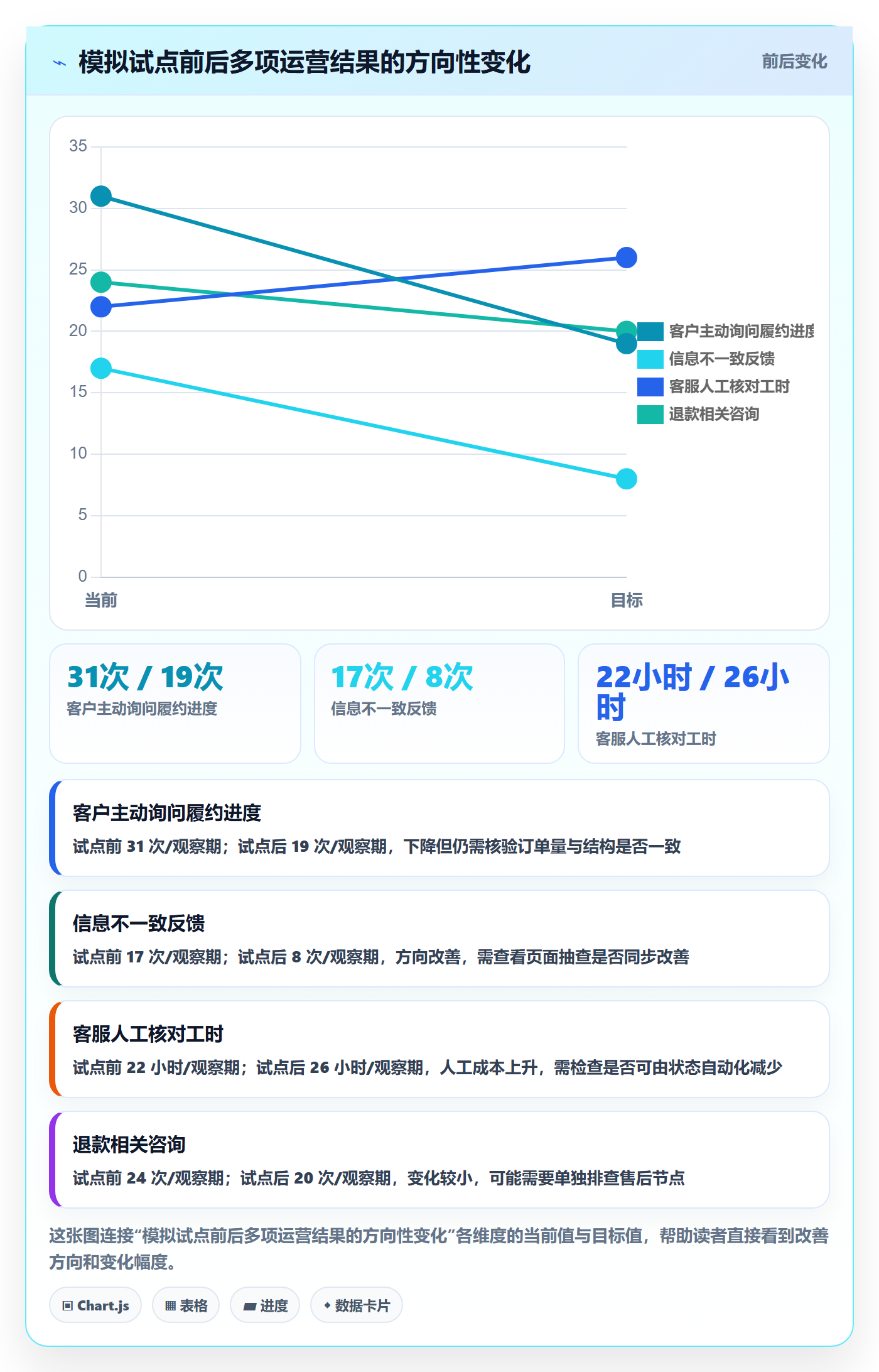 店铺运营管理选择标准：客户体验维度如何评估风险排查