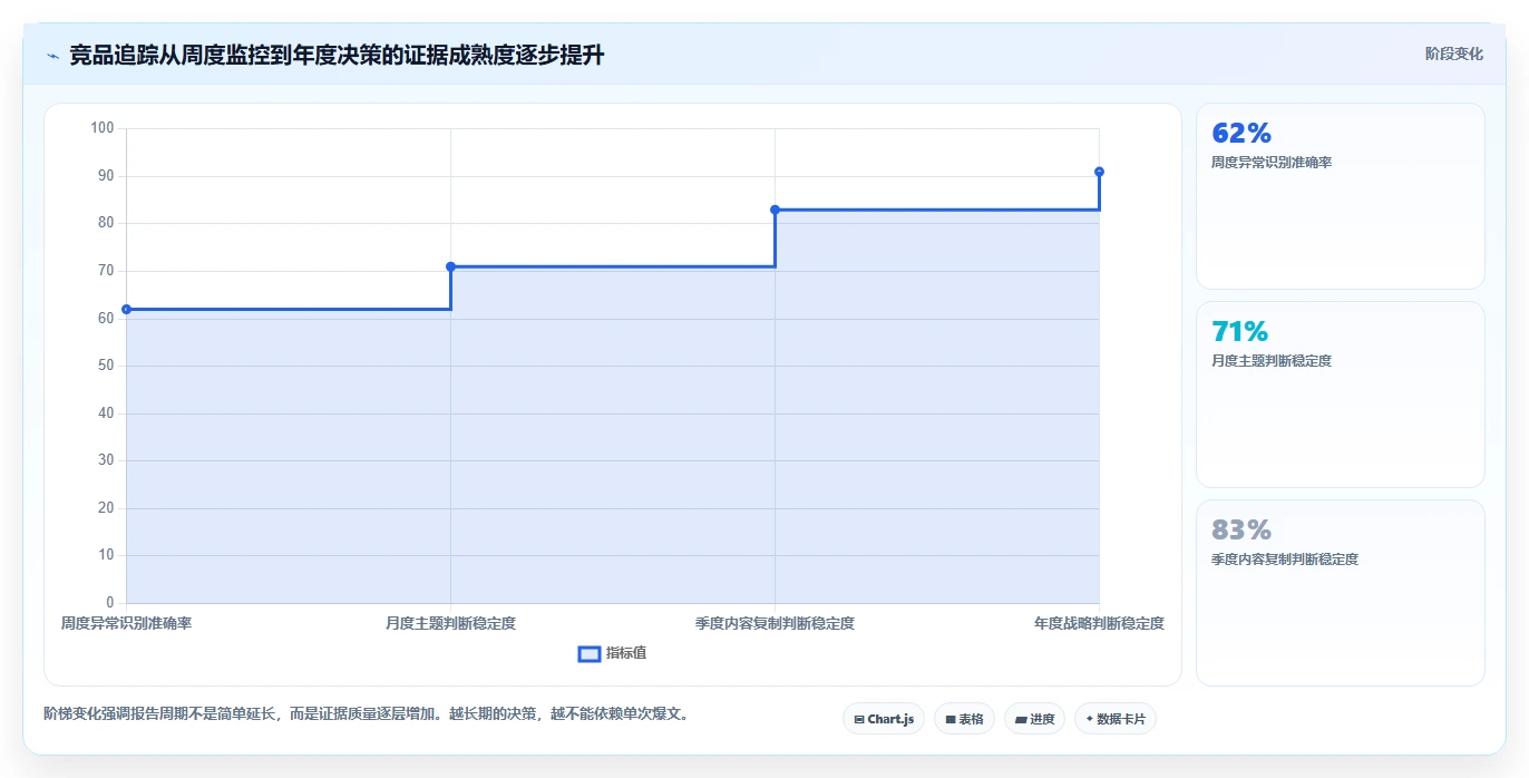 小红书数据分析：数据分析师年度版：竞品追踪的完整方法与步骤