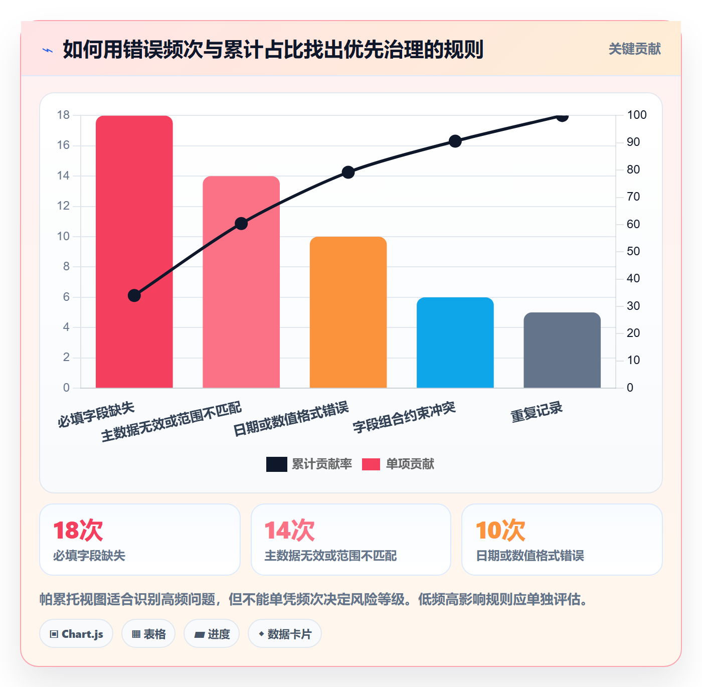 erp数据录入基础课：字段校验相关的流程设计一次讲透