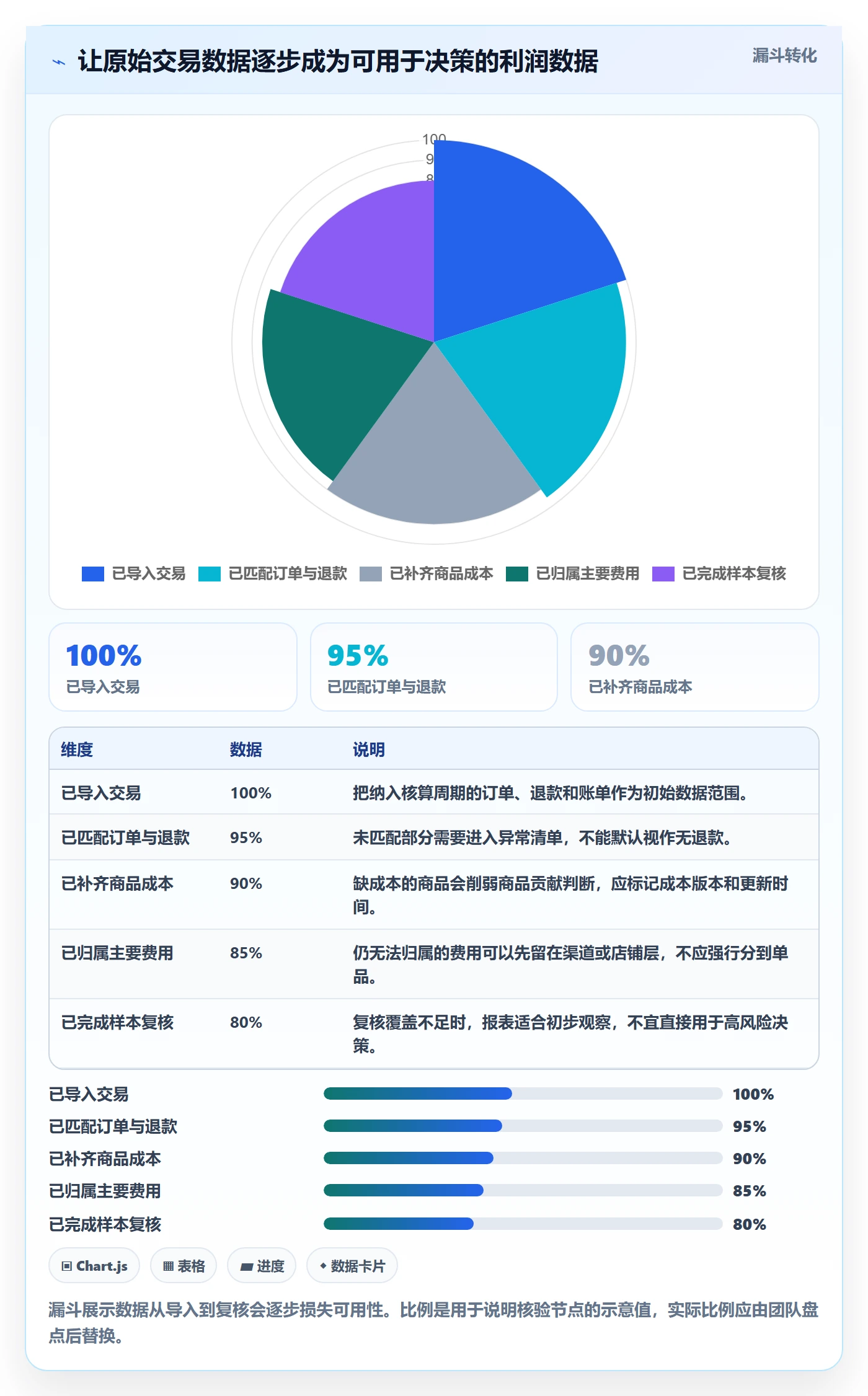 店铺运营管理选型方法：利润核算从哪里开始