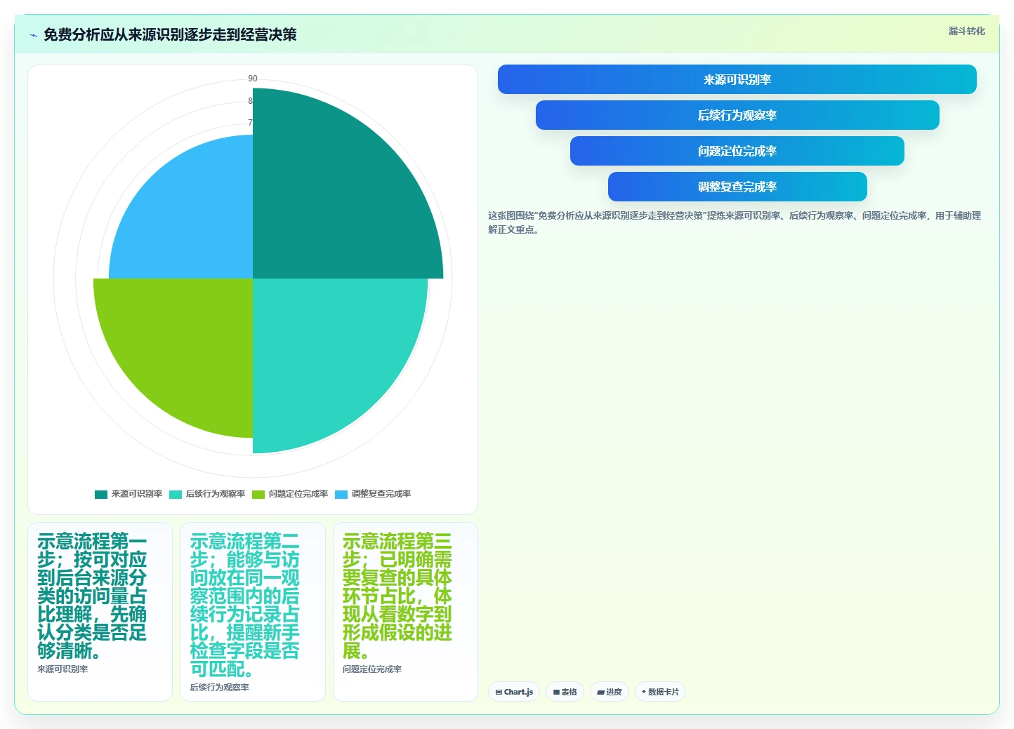 拼多多数据分析工具免费进阶课：围绕流量来源完善新手避坑