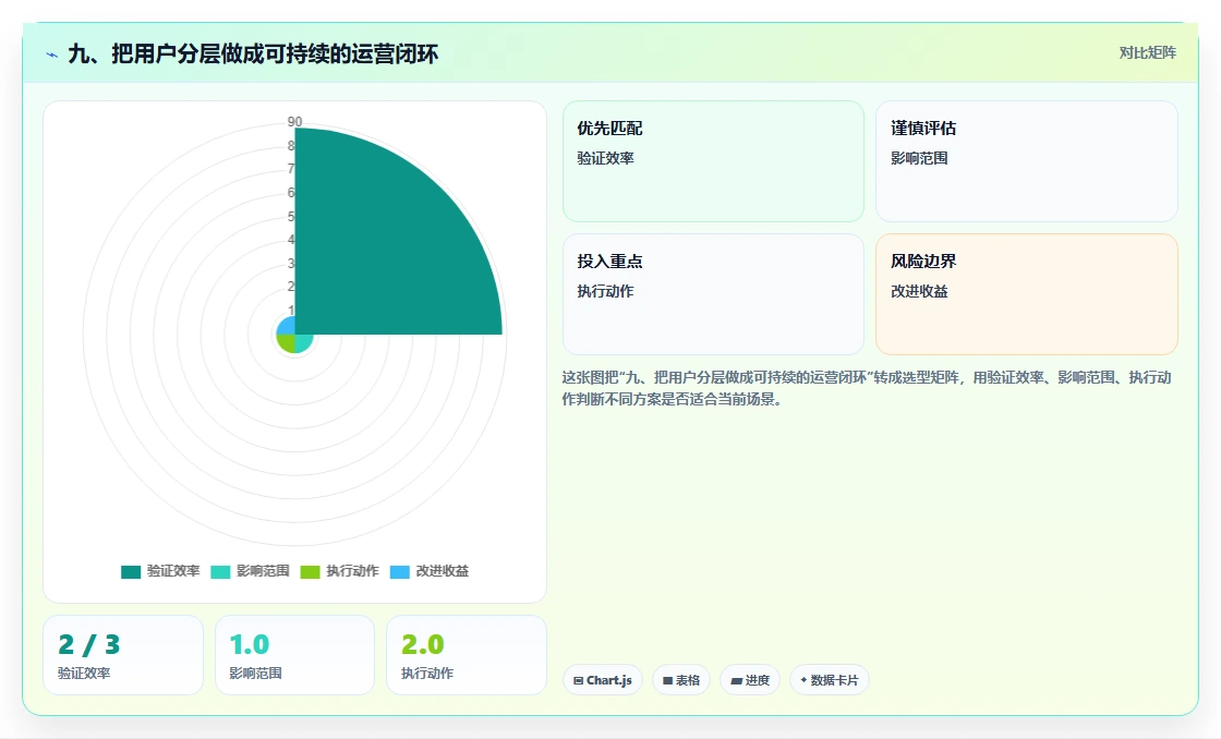九、把用户分层做成可持续的运营闭环