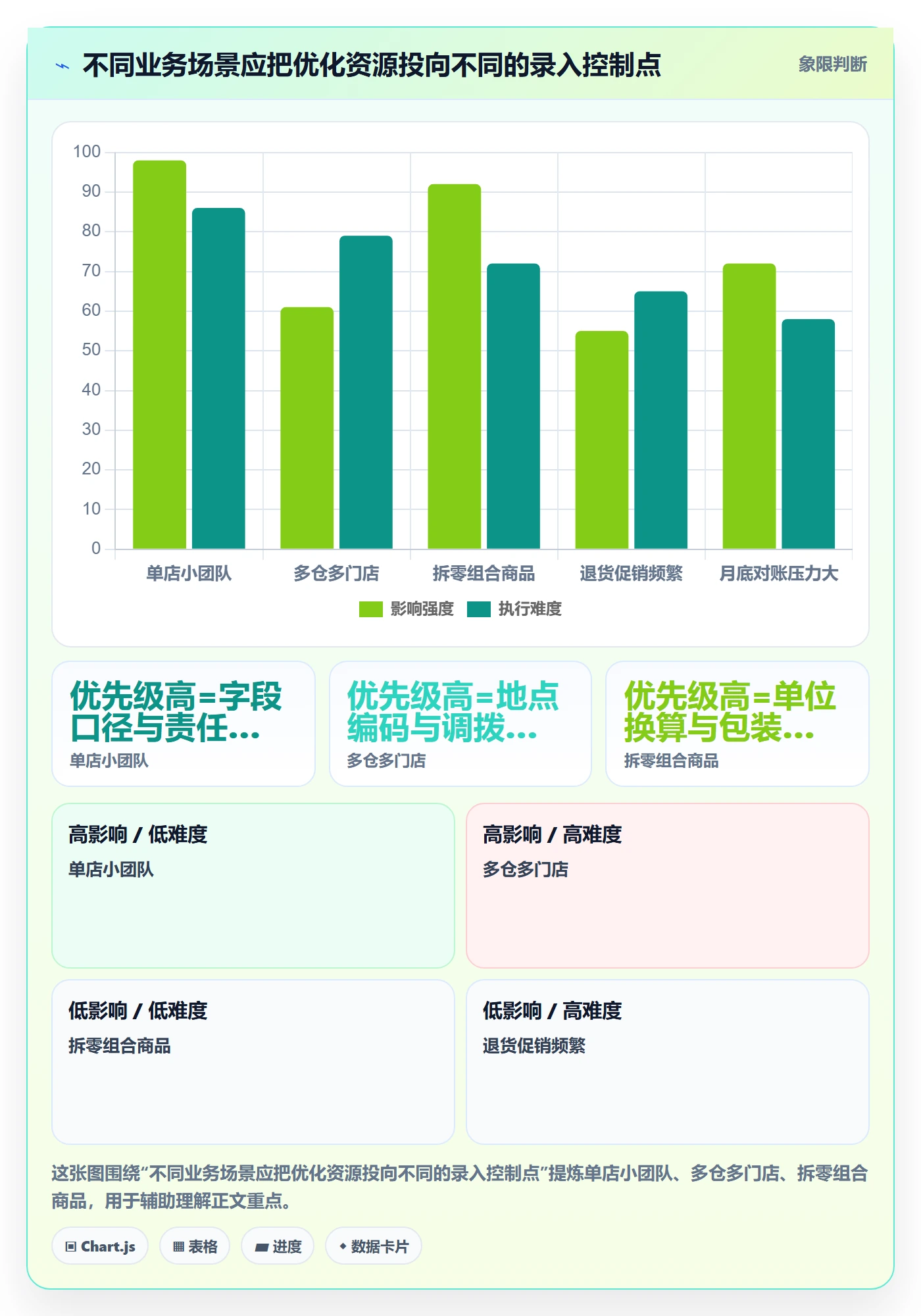erp数据录入怎么优化？先从单据规范的中小商家入手