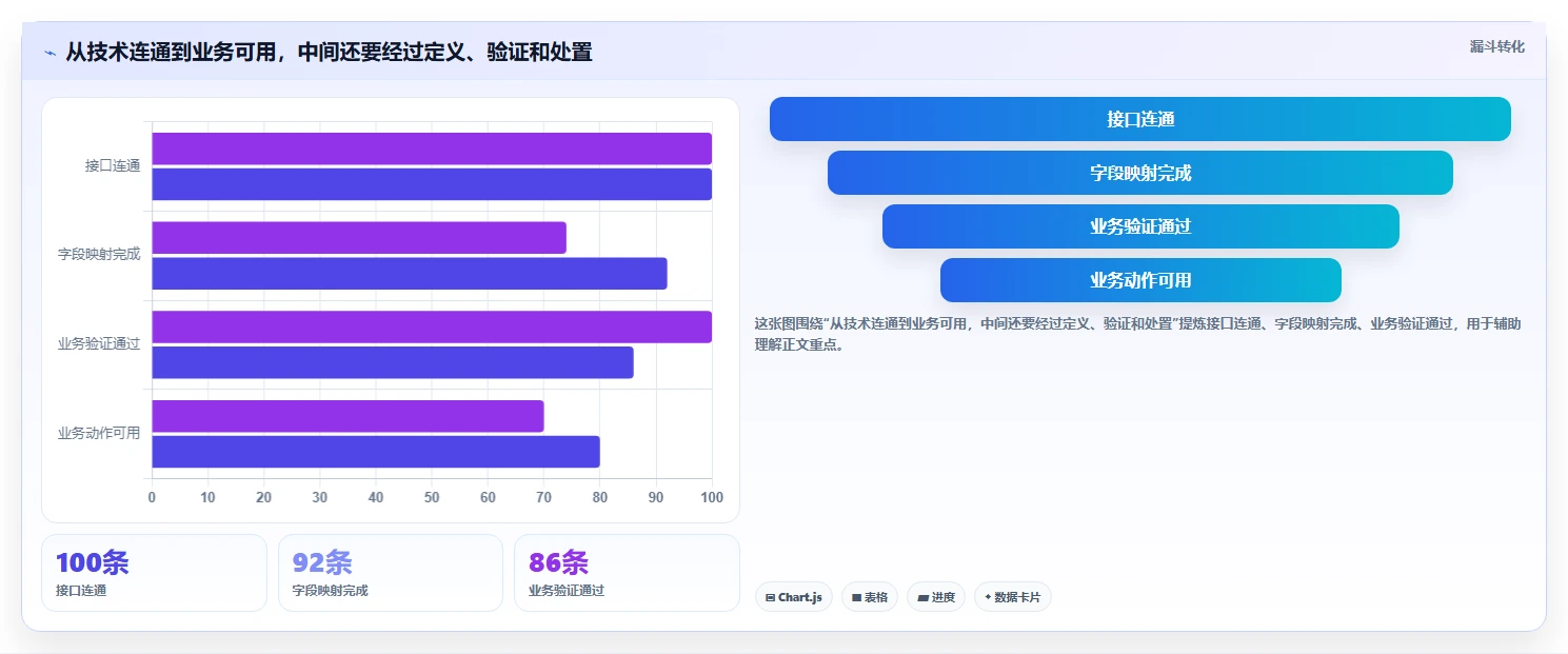 电商crm系统基础课：数据打通相关的日常管理一次讲透