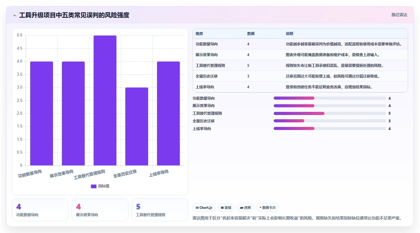 运营工具升级方案：用工具对比改善团队协作