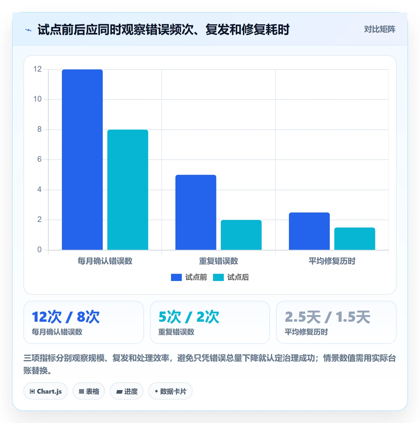 erp数据录入管理要点：错误修正的成本控制如何设计