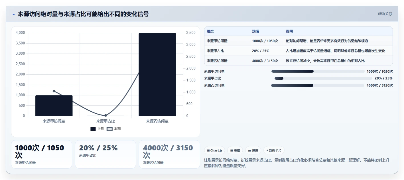 拼多多数据分析工具免费怎么优化？先从流量来源的精细化运营入手