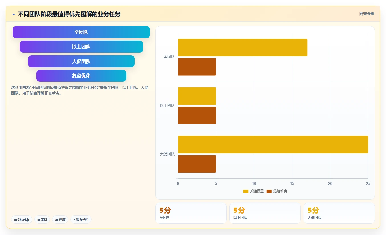 电商辅助软件：创业公司流程图解：图片制作如何减少学习门槛高