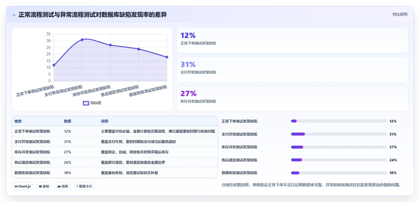 电商系统开发：项目经理数据版：数据库设计的完整方法与步骤