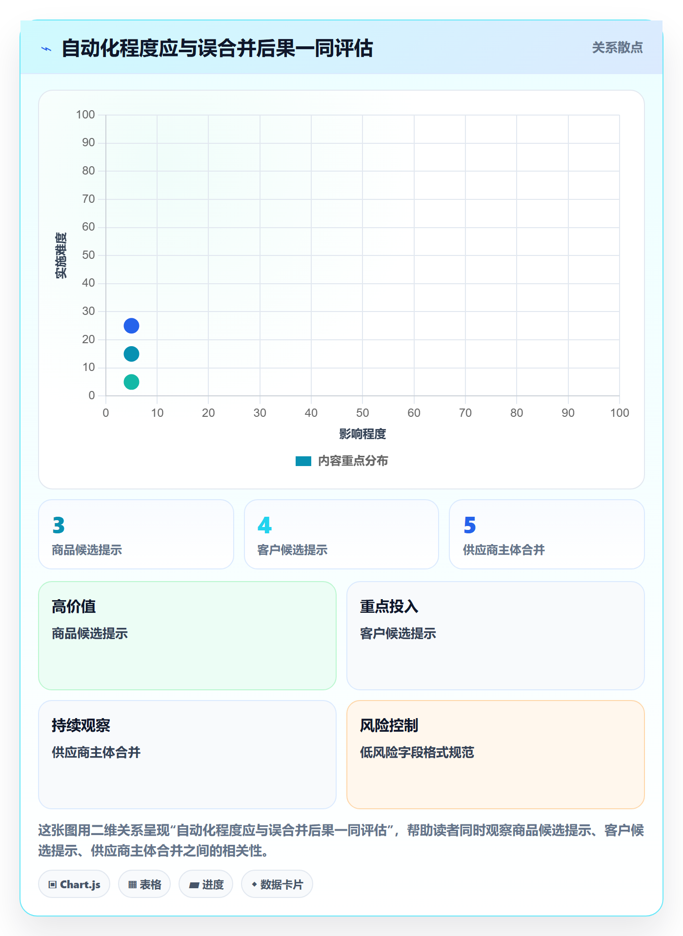 erp数据录入怎么优化？先从数据去重的增长策略入手