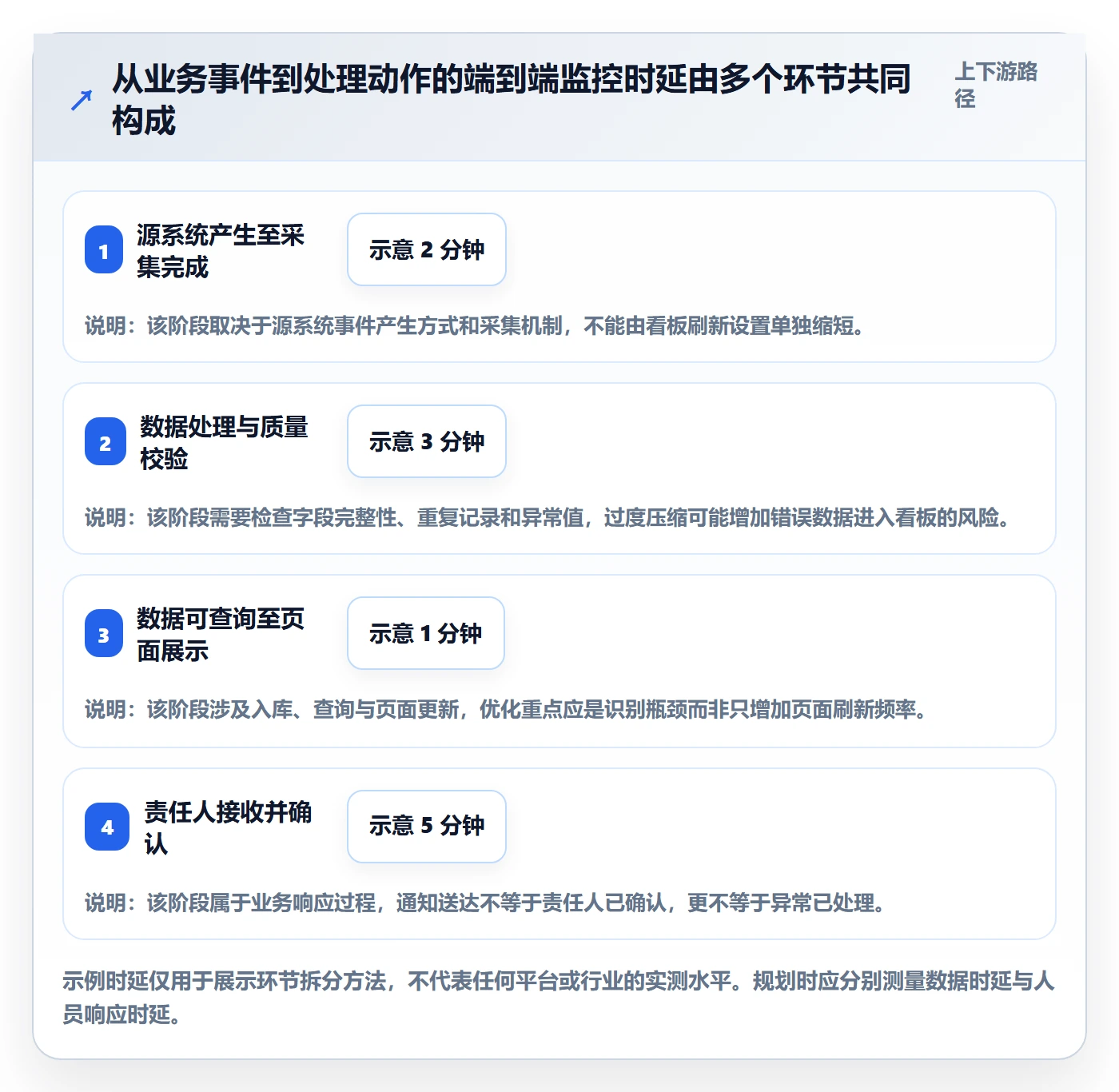bi 平台规划方法：实时监控与实操教程如何衔接
