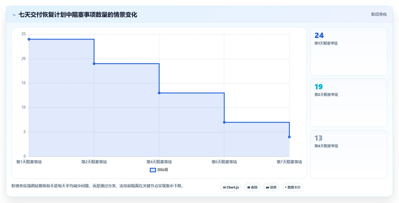 电商系统开发：开发团队问题诊断：系统架构卡在交付延期怎么办