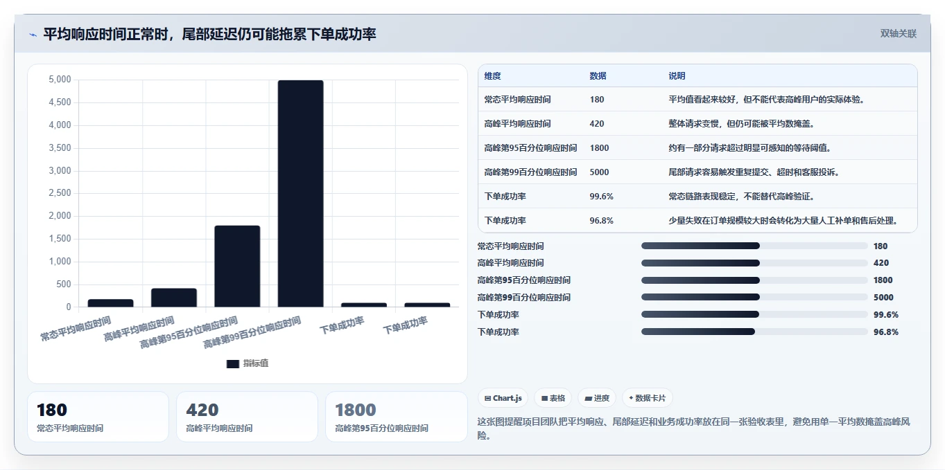 电商系统开发：开发团队管理方法：把项目预算转化为保障高峰性能