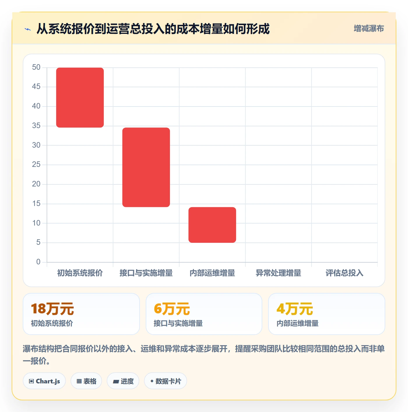 分账系统怎么选？多方结算相关的实操教程判断标准