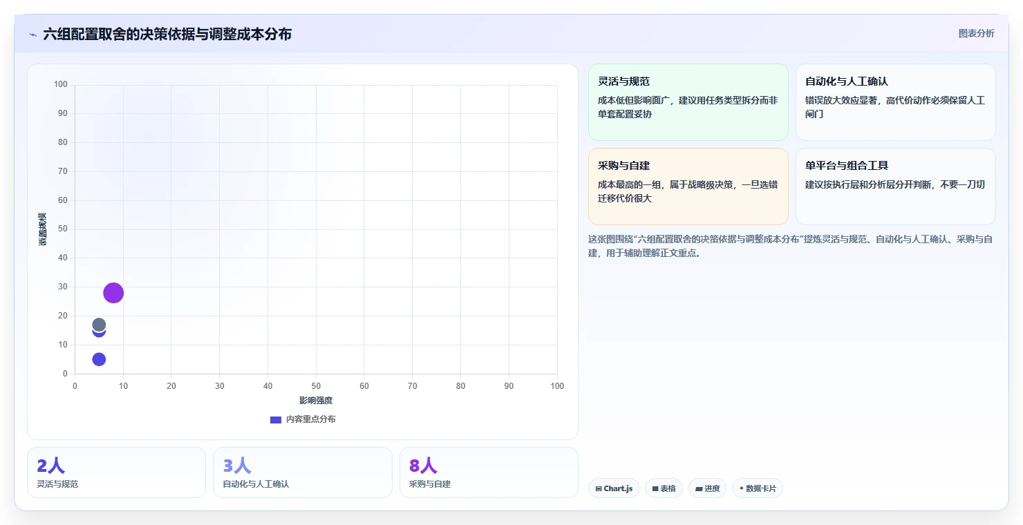 运营工具配置指南：团队协作需要哪些核心功能设置