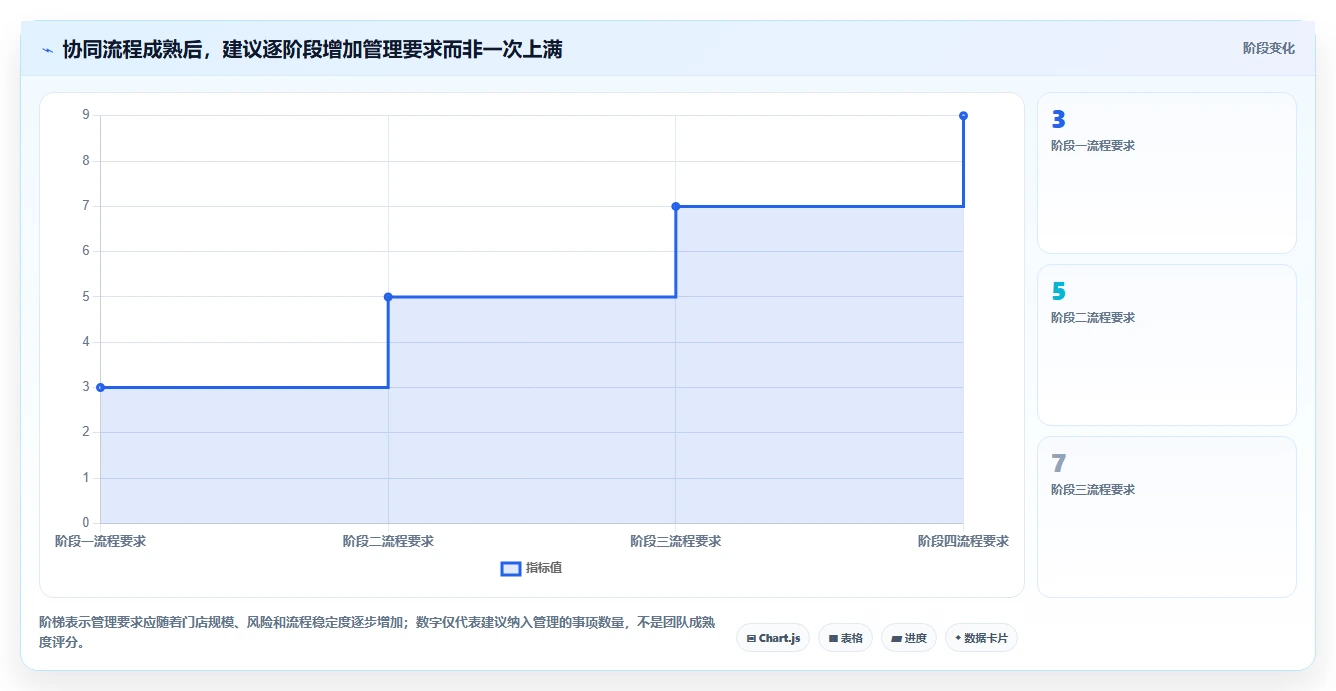 店铺运营包括哪些方面实施路径：内容运营如何完成团队协同