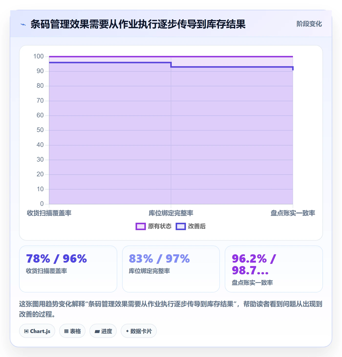 库存管理系统实战复盘：从条码作业验证日常管理效果