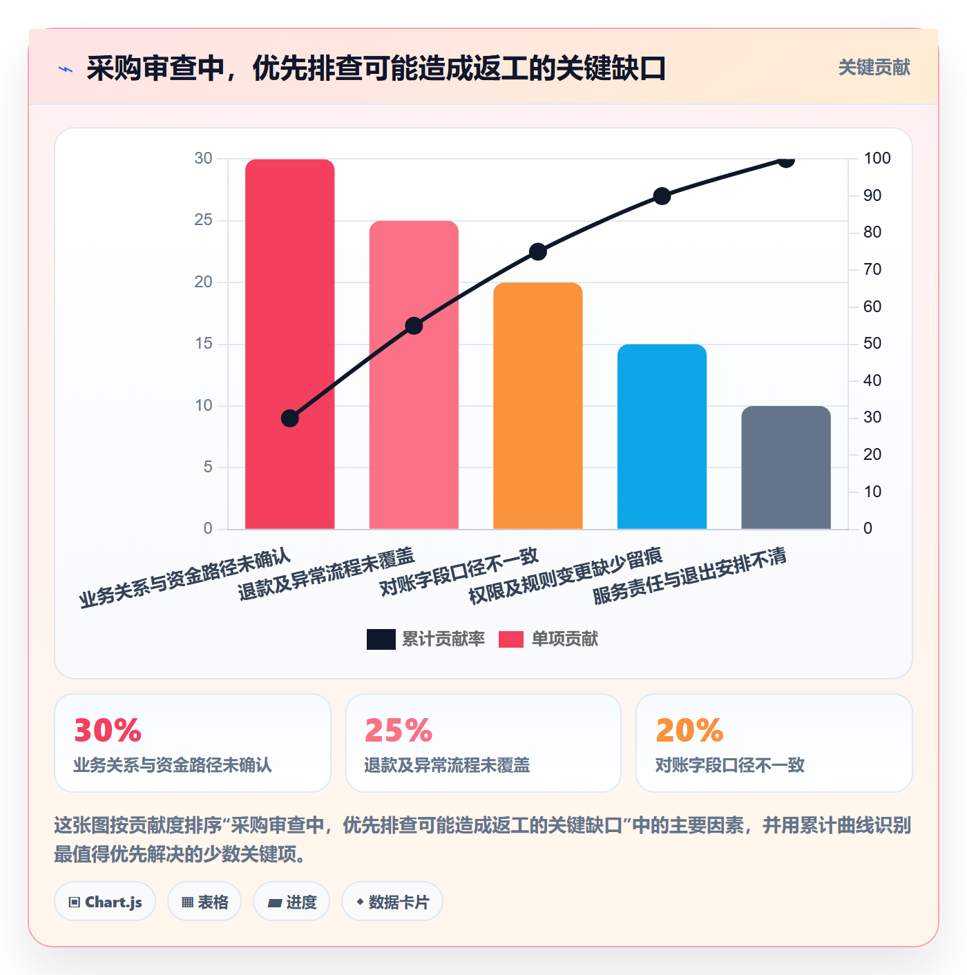 分账系统落地清单：合规要求相关的工具对比事项