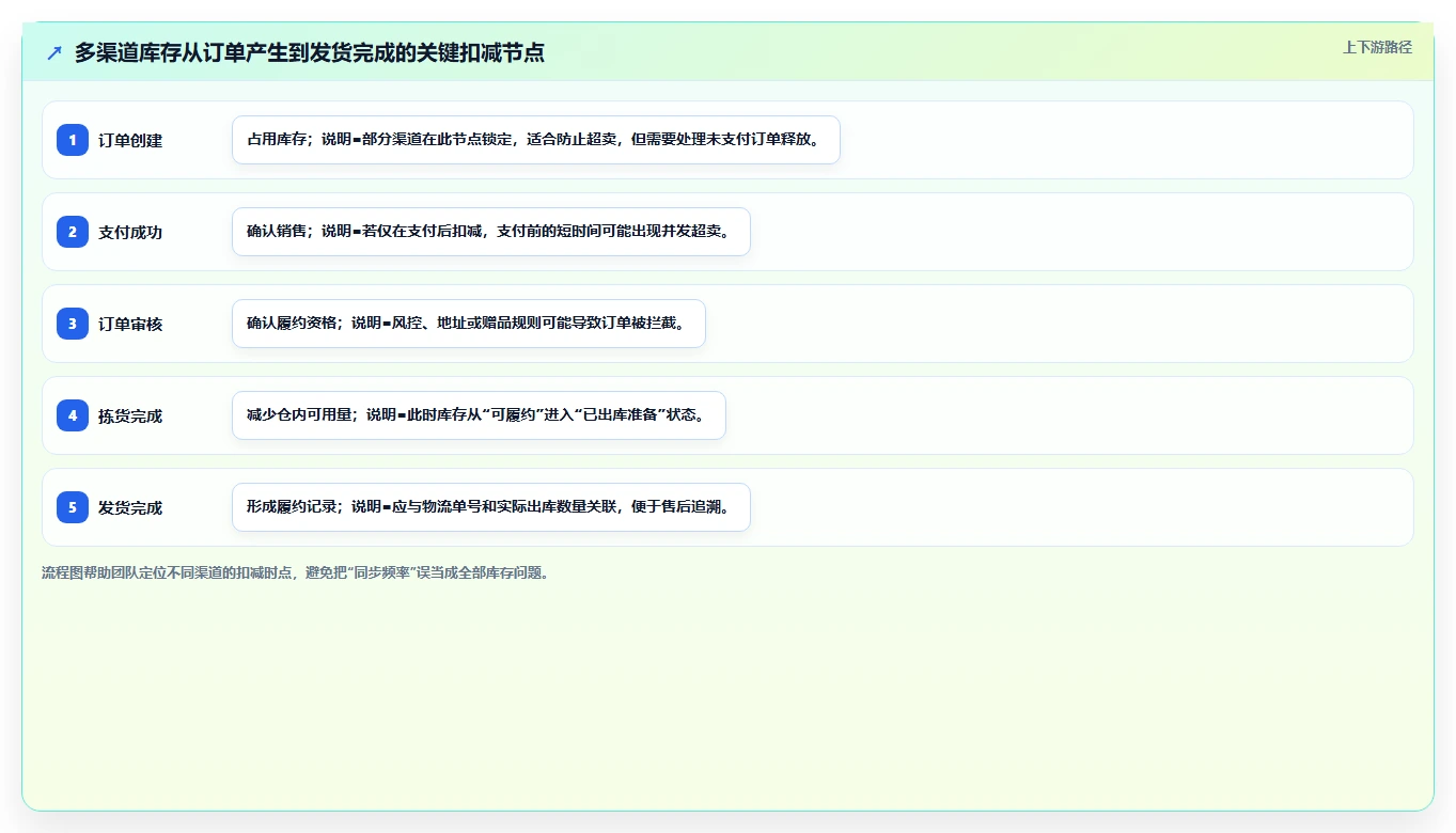 电商辅助软件：品牌商家常见问题汇总：库存同步与学习门槛高一次讲清