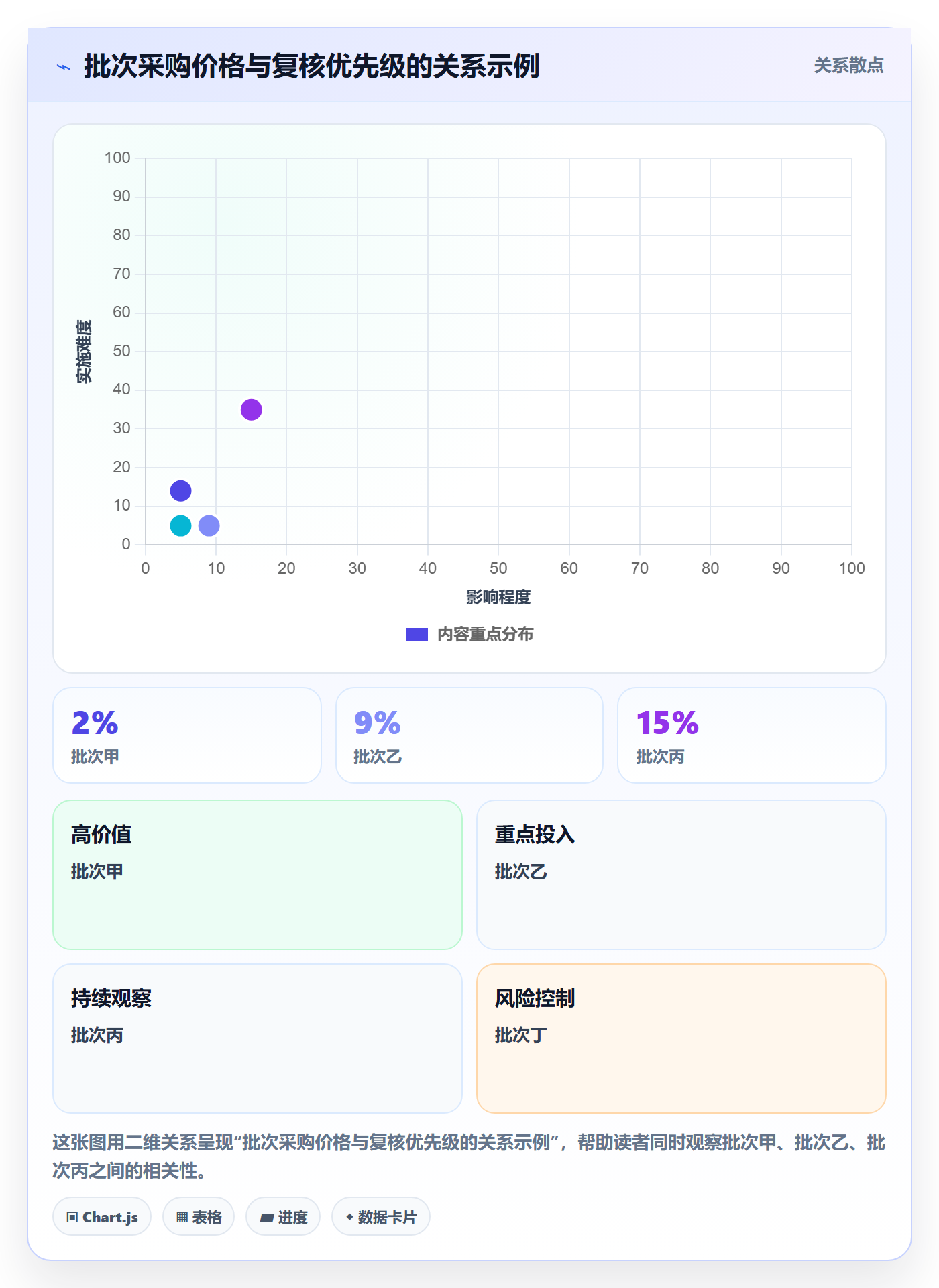 库存管理系统使用技巧:批次管理对应的成本控制方法