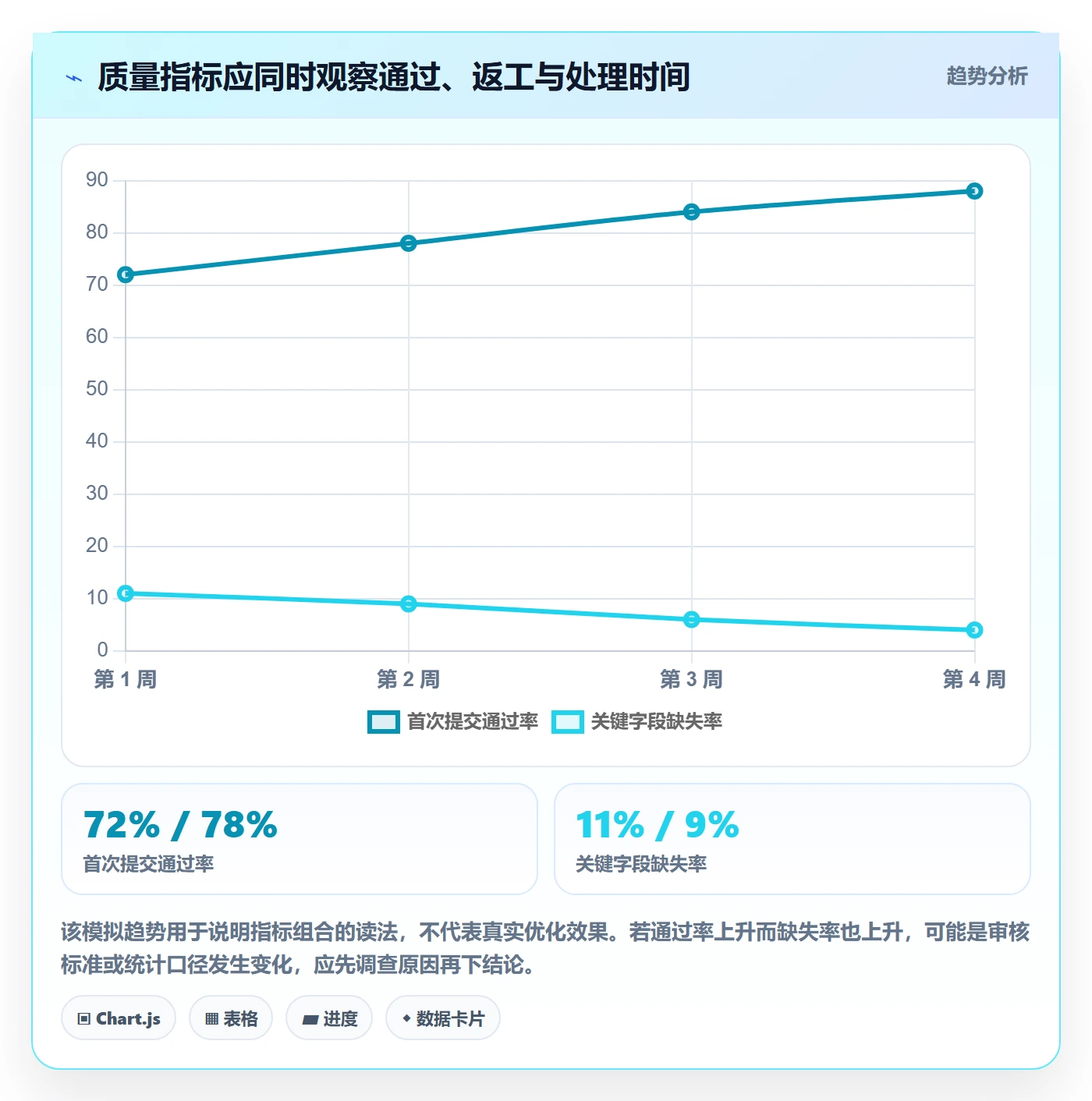 erp数据录入怎么优化?先从单据规范的进阶玩法入手