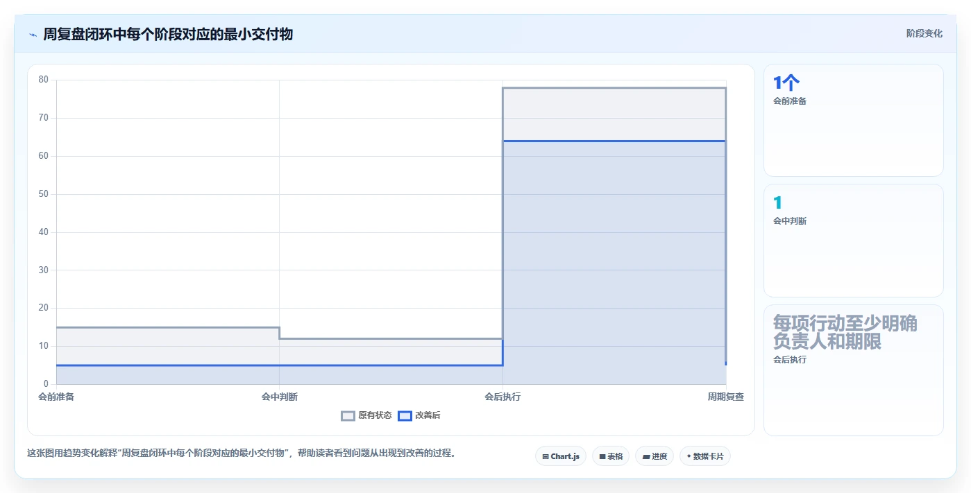 如何运营好一个店铺怎么优化？先从数据复盘的效率提升入手