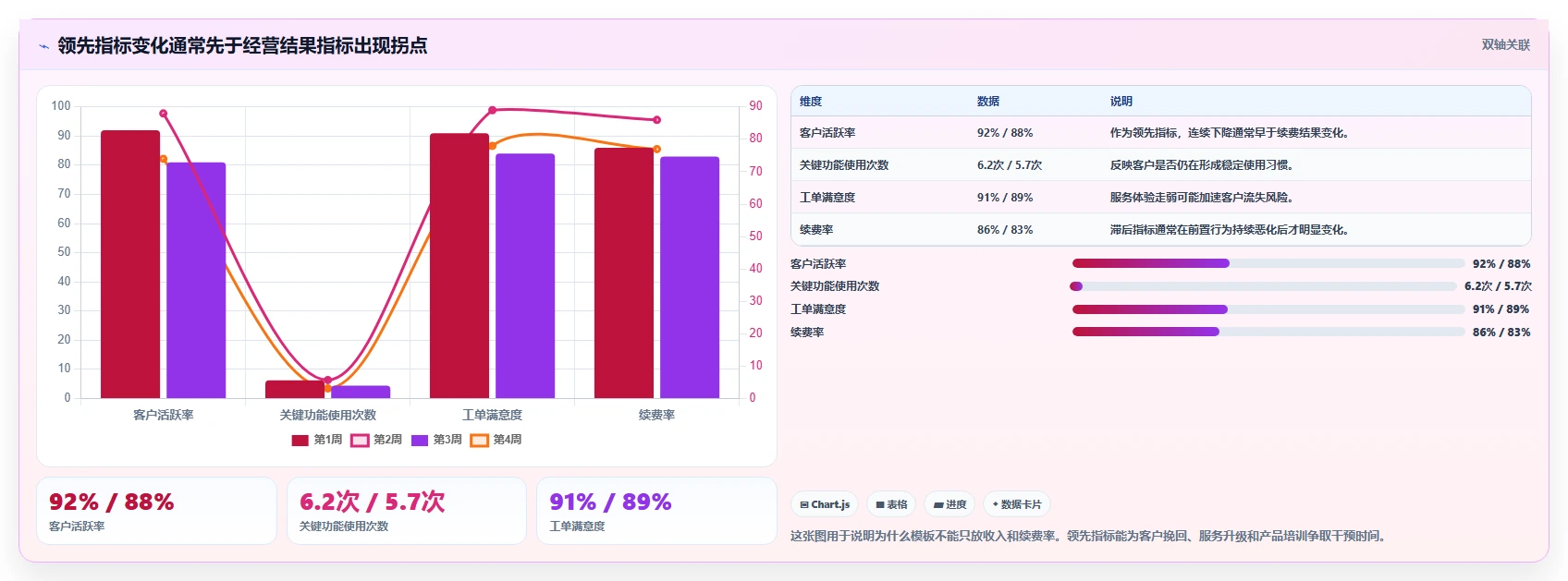 运营管理平台管理模板:围绕数据看板开展入门指南